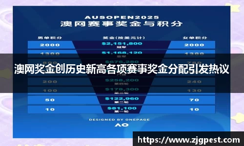 澳网奖金创历史新高各项赛事奖金分配引发热议